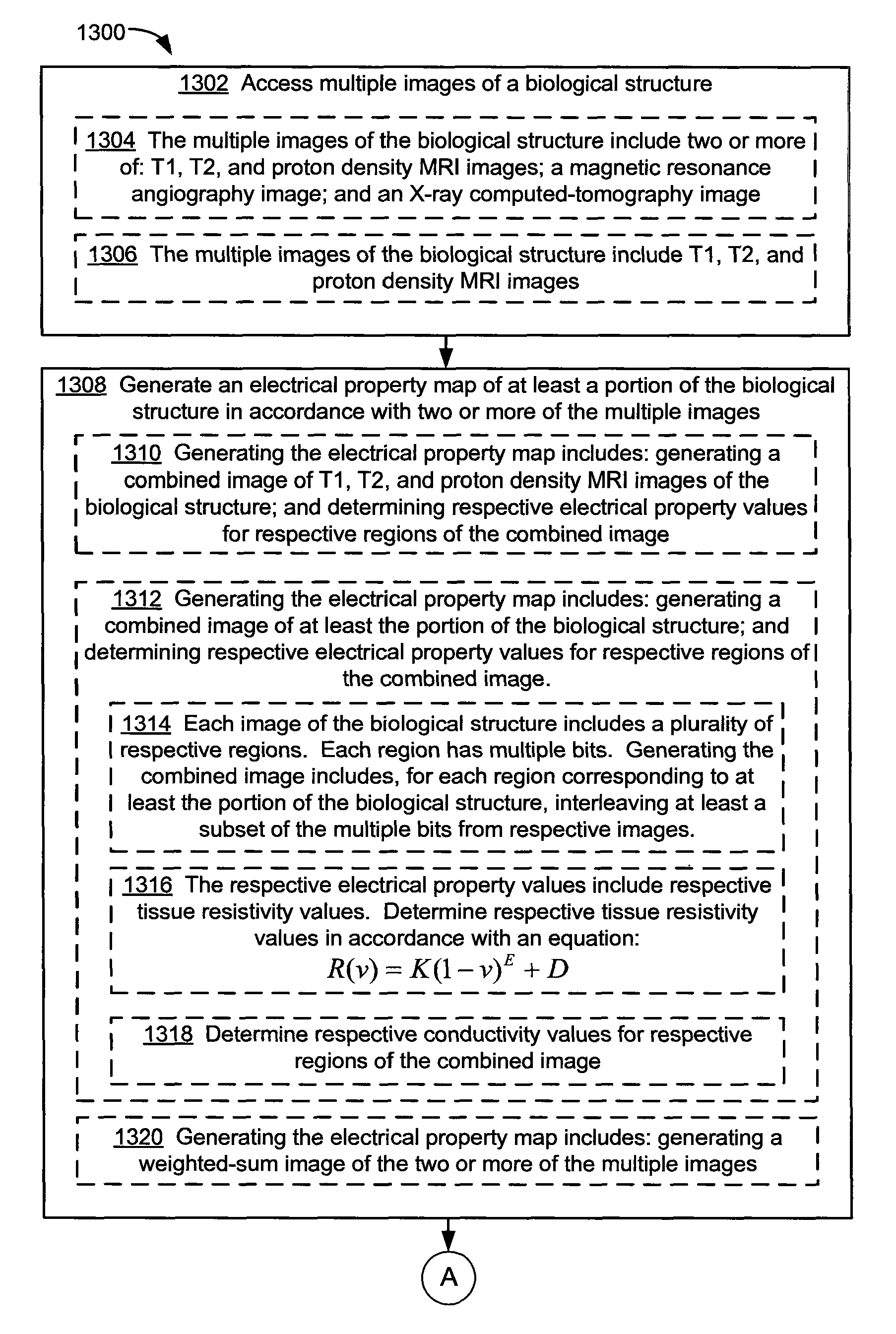 Methods and systems for generating electrical property maps of biological structures