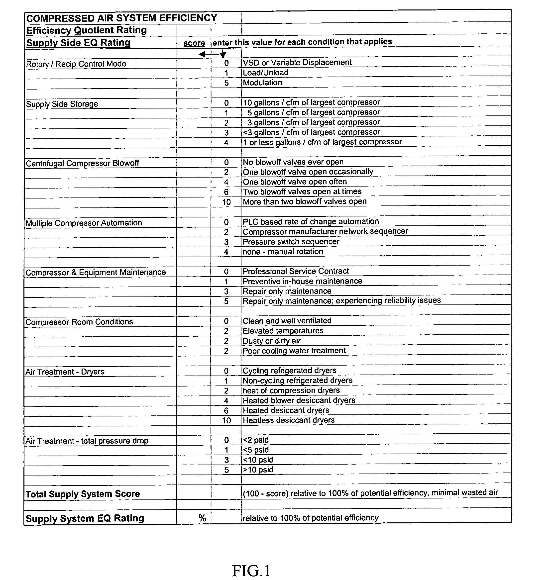 Method and system for rating the efficiency of a compressed air system