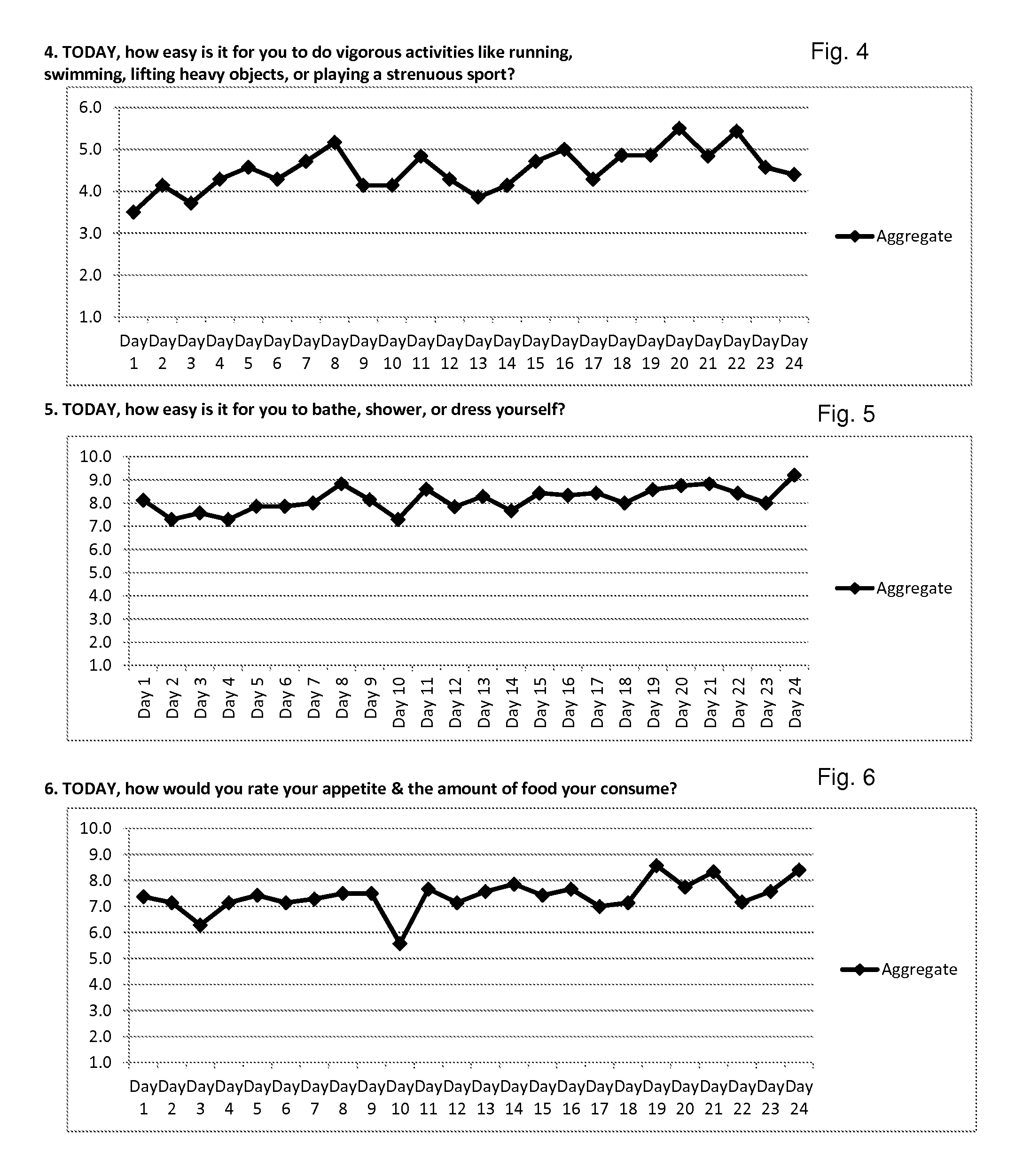 Artemisinin with berberine compositions and methods of making