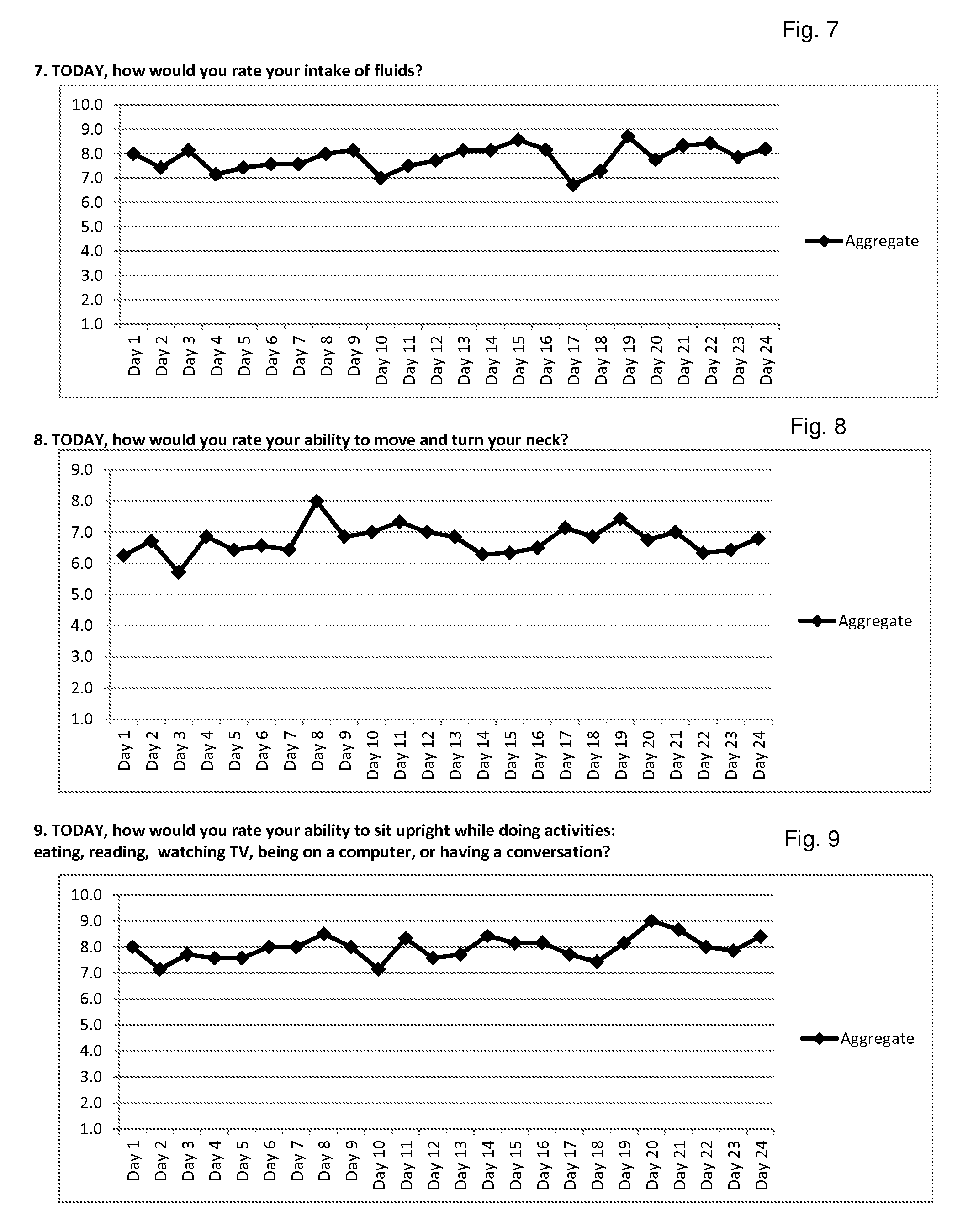 Artemisinin with berberine compositions and methods of making