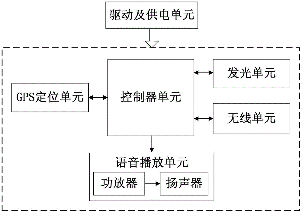 Intelligent lighting device and station reporting and location query system and method based on the device