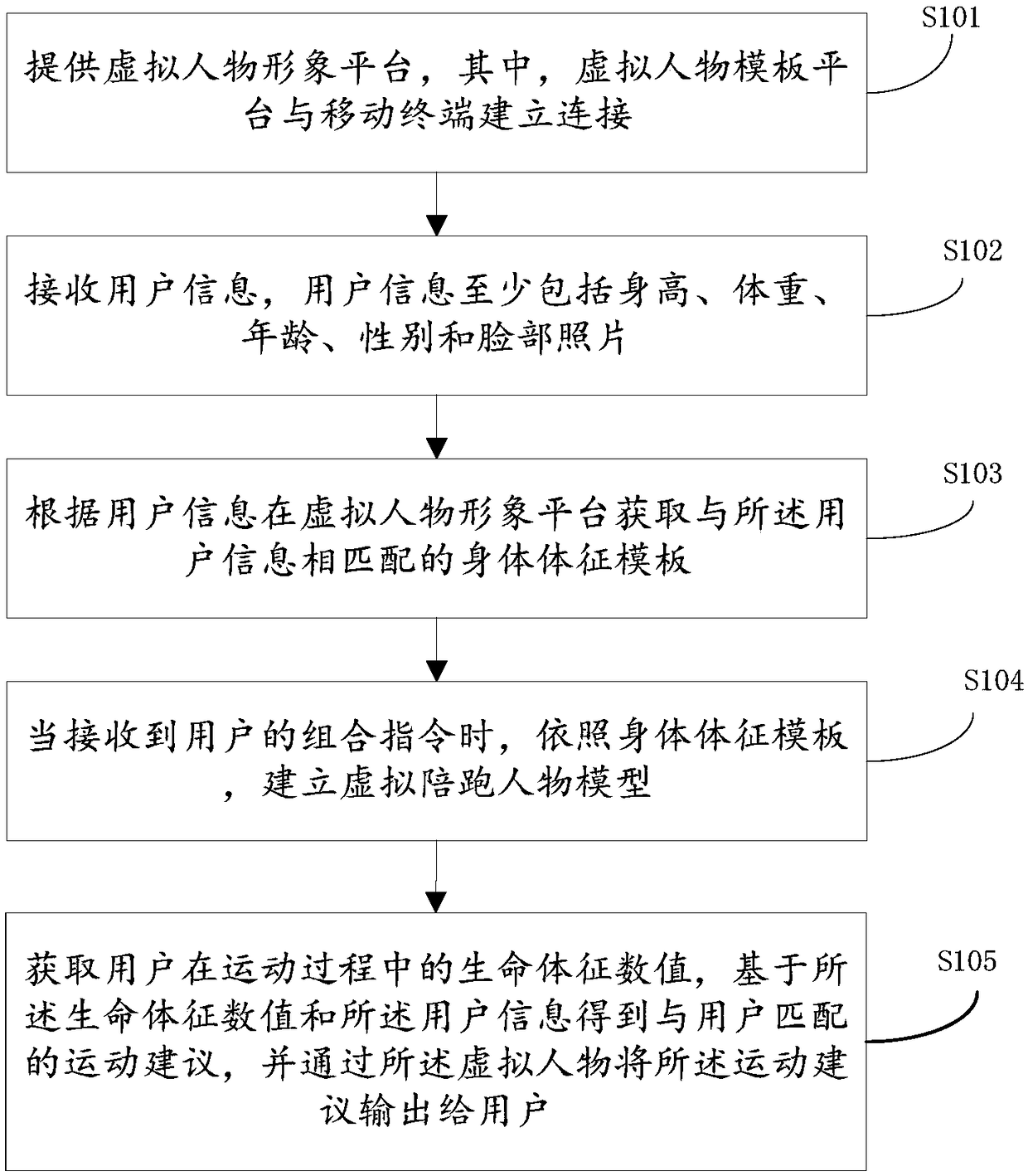 Virtual running accompanying character creation and interaction method and apparatus