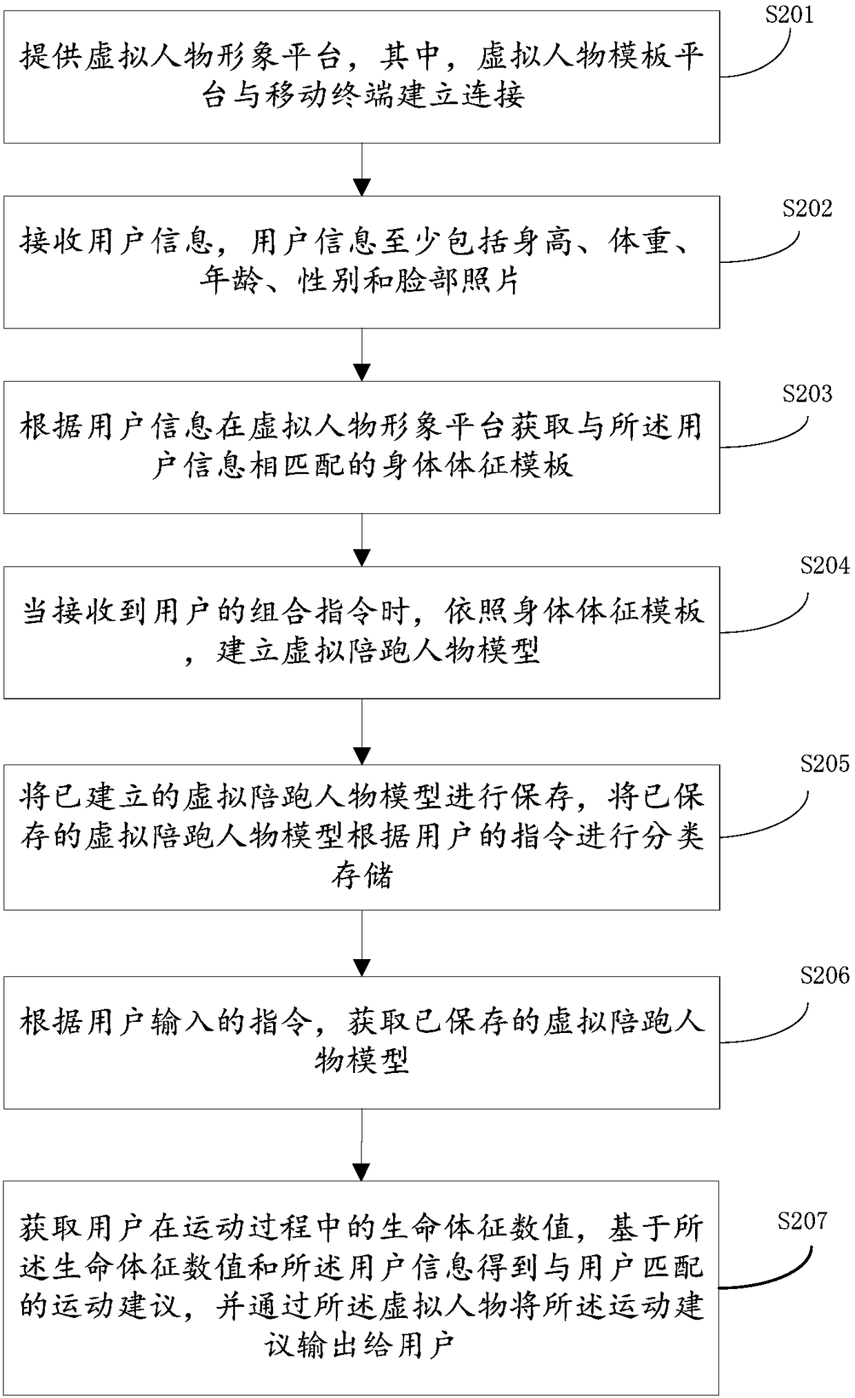 Virtual running accompanying character creation and interaction method and apparatus