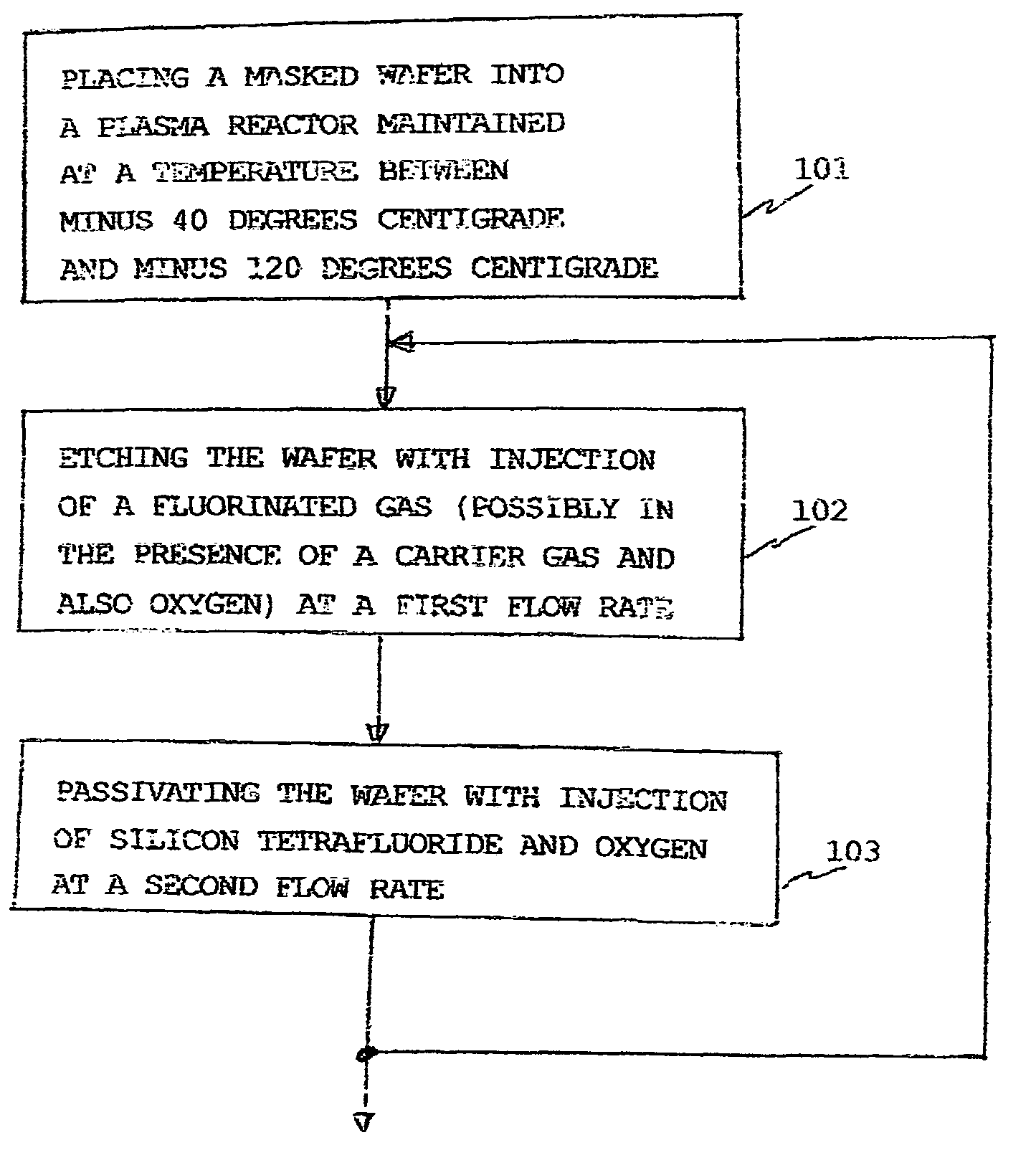 Deep anisotropic silicon etch method