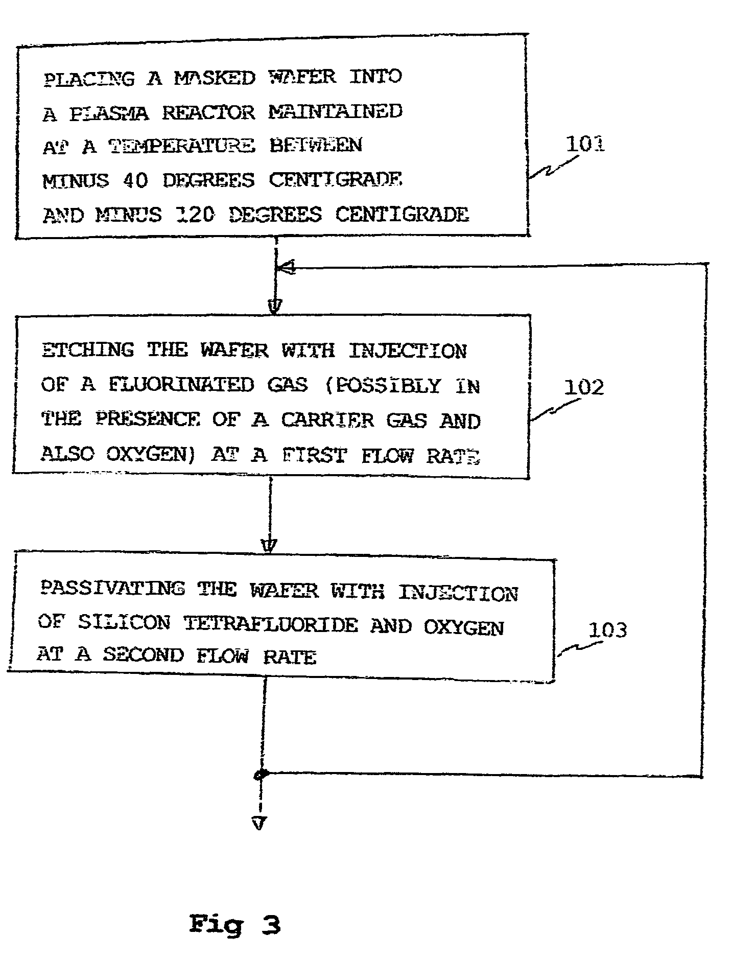 Deep anisotropic silicon etch method