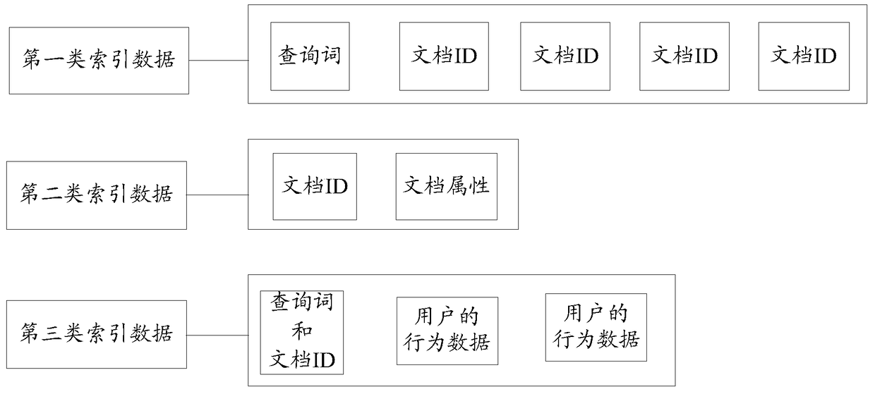 Method and device for loading index data of search engine