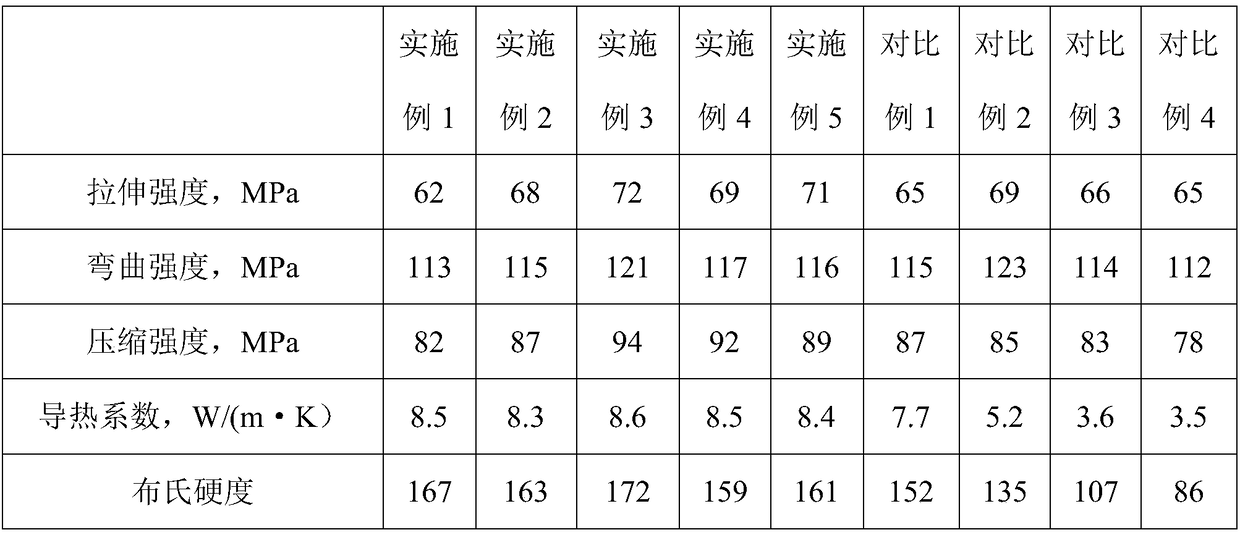 Plastic with good thermal conductivity and preparation method thereof