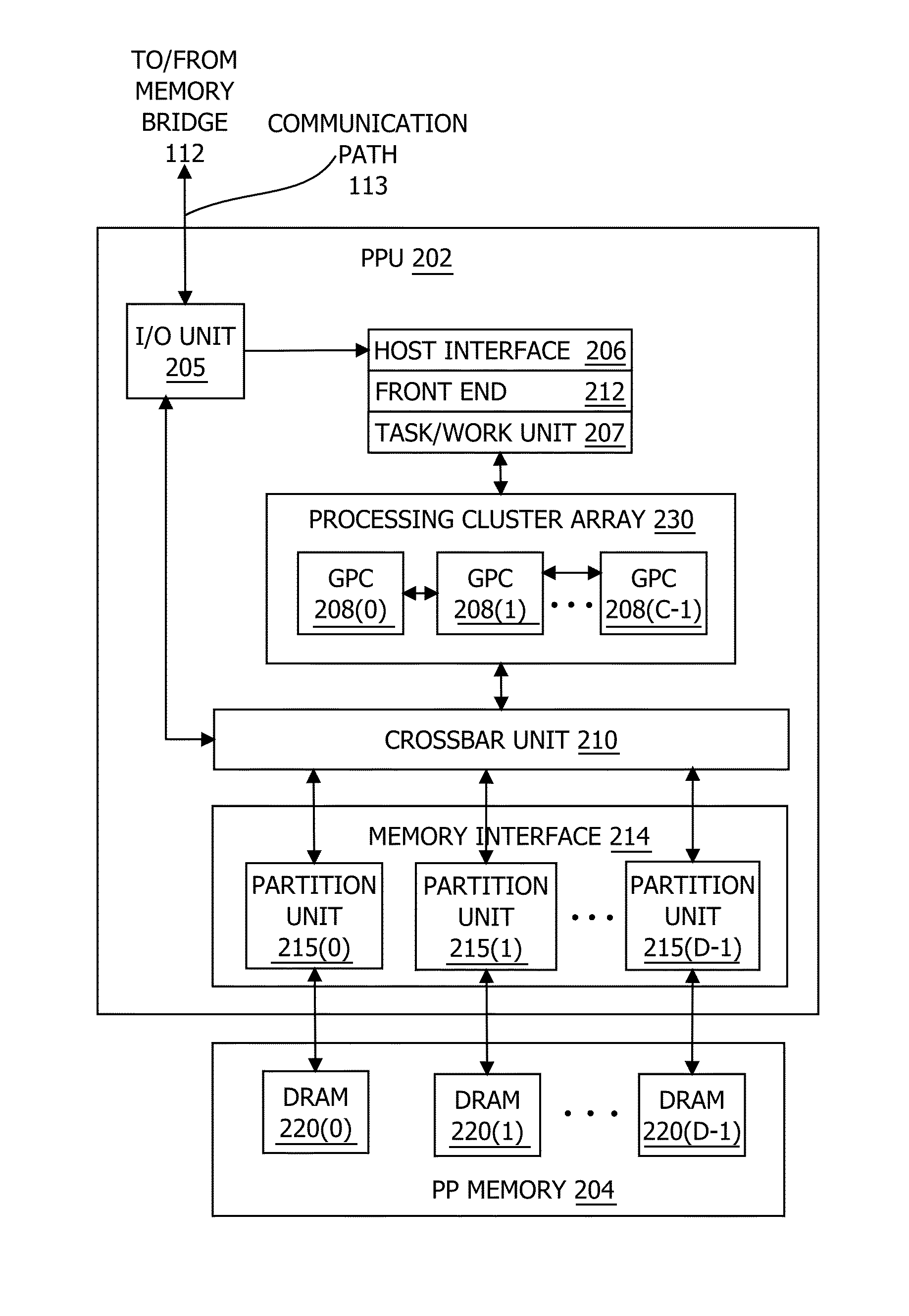 Rendering to multi-resolution hierarchies