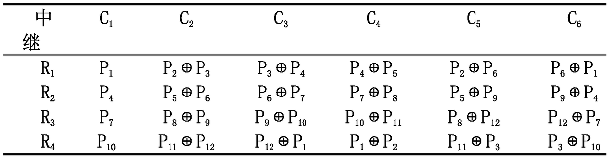 A wireless body area network acquisition data transmission method with controlled packet loss rate