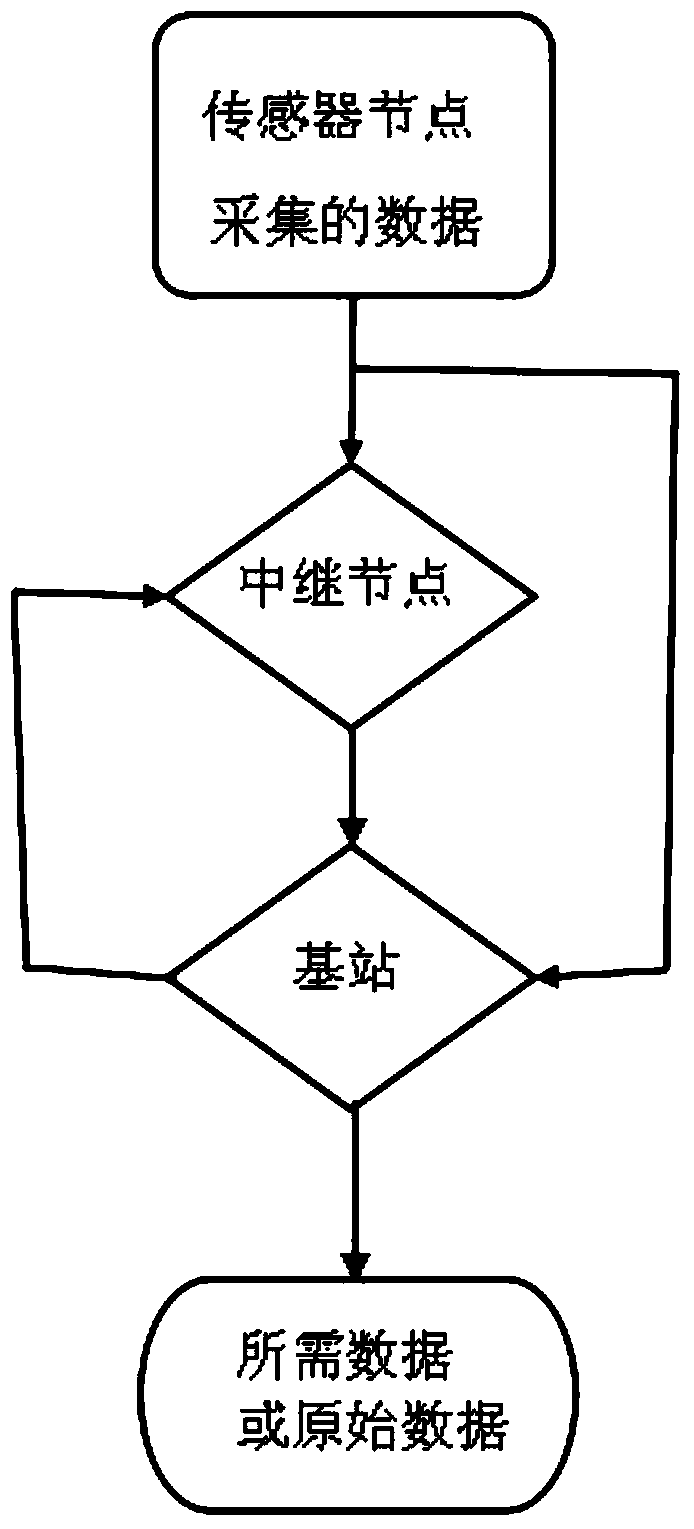 A wireless body area network acquisition data transmission method with controlled packet loss rate