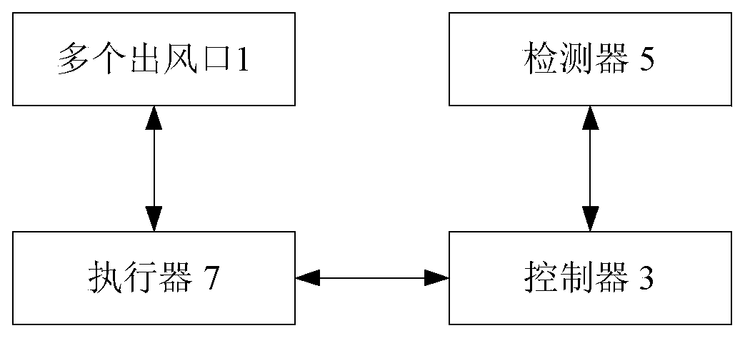 Method and system for controlling opening and closing of air outlets of air conditioner