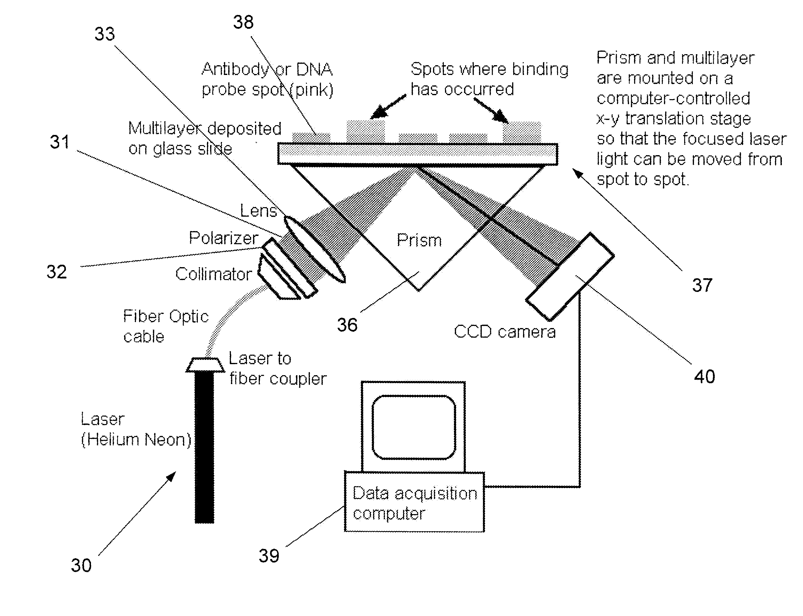 Optical sensor based on surface electromagnetic wave resonance in photonic band gap materials