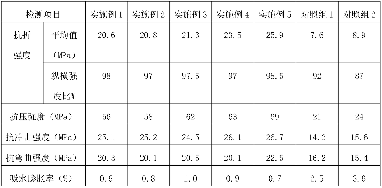 Environmentally friendly graphite gypsum board and preparation method thereof