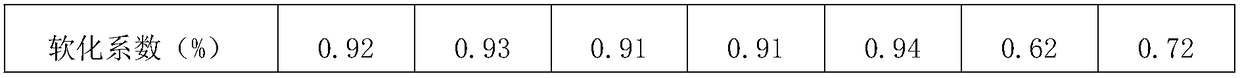 Environmentally friendly graphite gypsum board and preparation method thereof