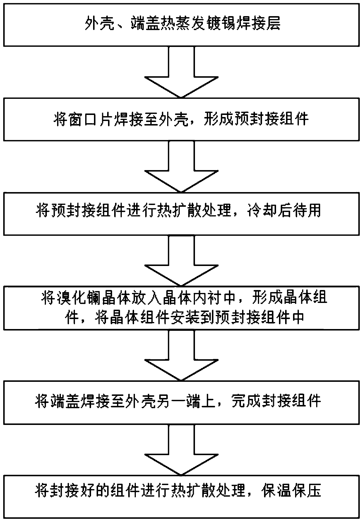 Scintillation crystal assembly, encapsulation method and detector without water encapsulation