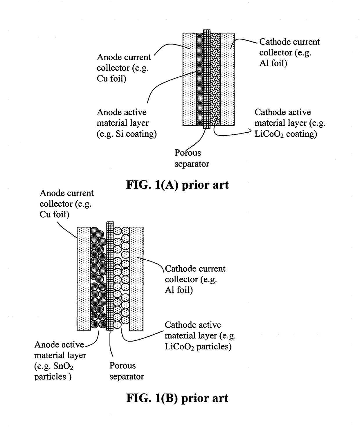 Elastomer-Encapsulated particles of high-capacity anode active materials for lithium batteries