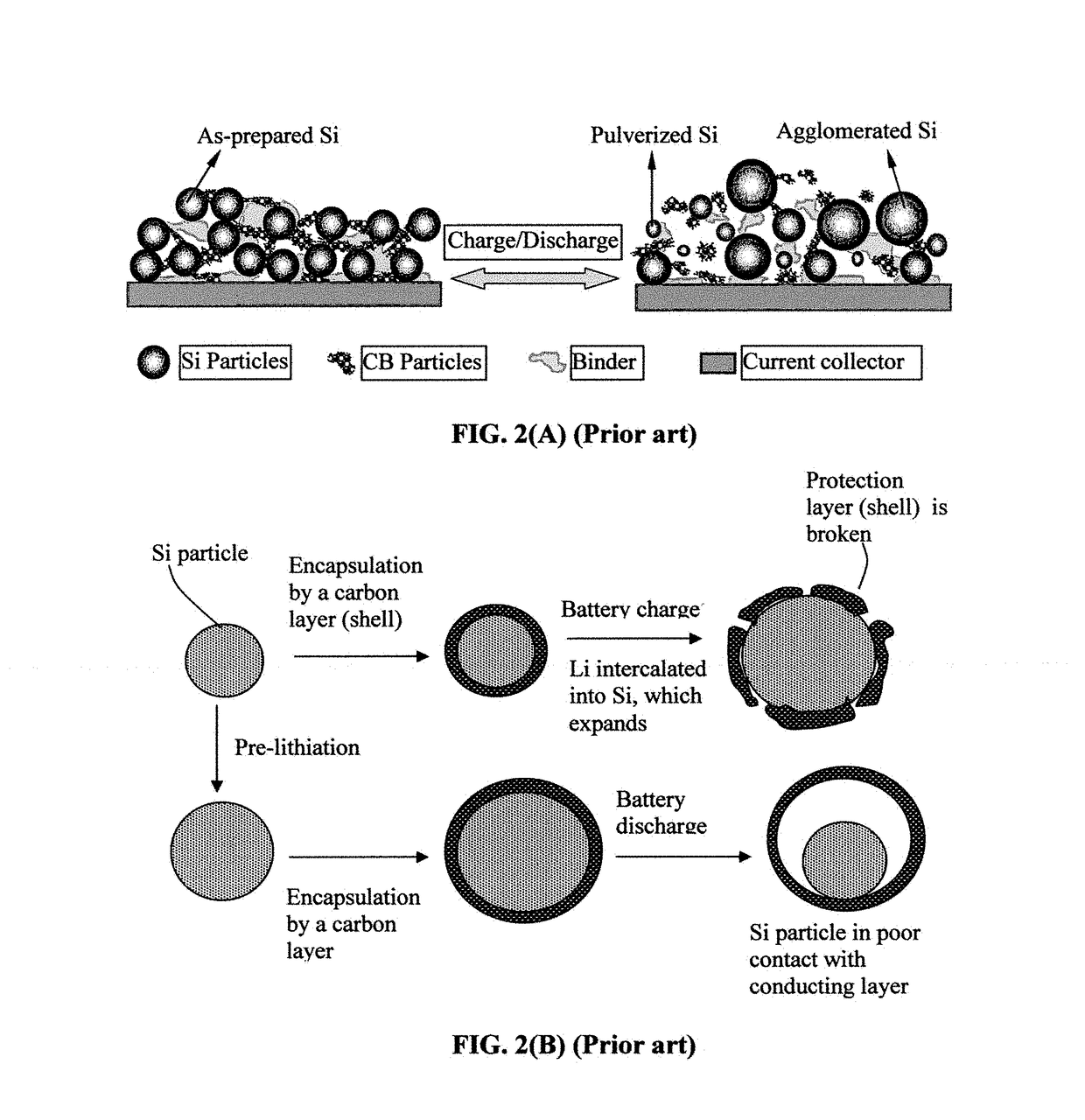 Elastomer-Encapsulated particles of high-capacity anode active materials for lithium batteries