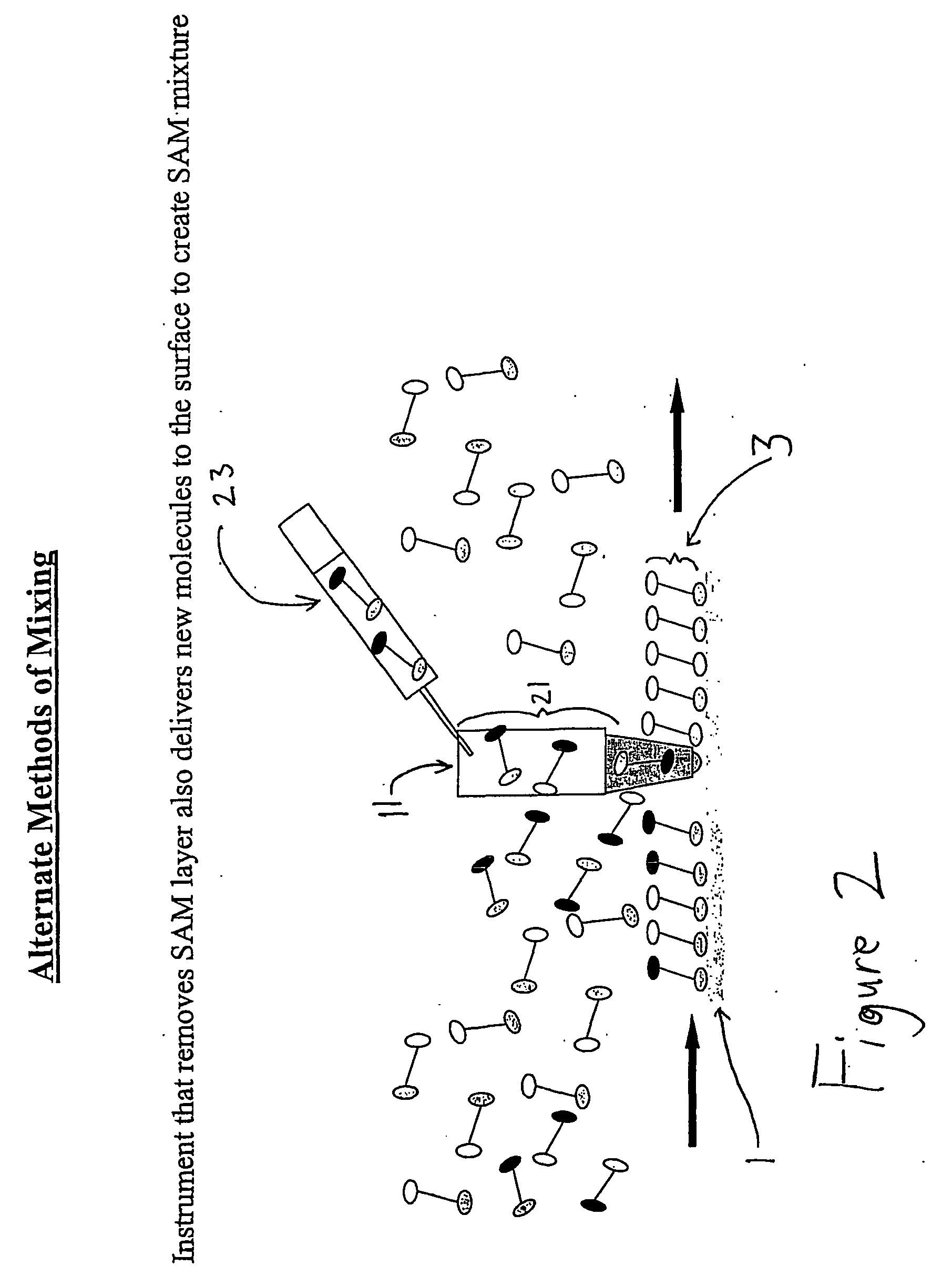 Surface-energy gradient on a fluid-impervious surface and method of its creation using a mixed monolayer film