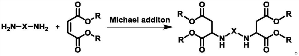 Polyaspartic acid ester composition as well as preparation method and application thereof