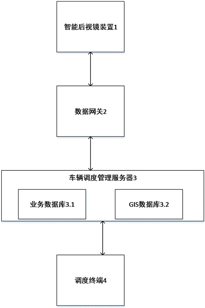 Intelligent rearview mirror-based vehicle scheduling management system