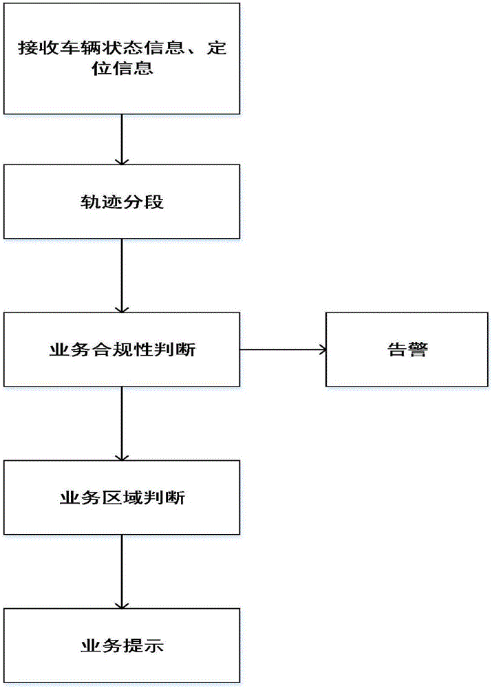 Intelligent rearview mirror-based vehicle scheduling management system