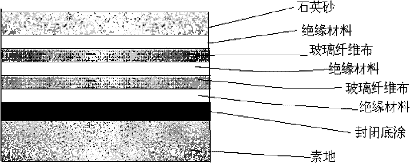 Insulating treatment method for insulated area of shielded door