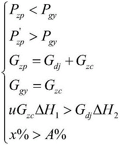 Medium and low pressure industrial steam supply method and system for regulating medium and low pressure connecting butterfly valve combined with hot press