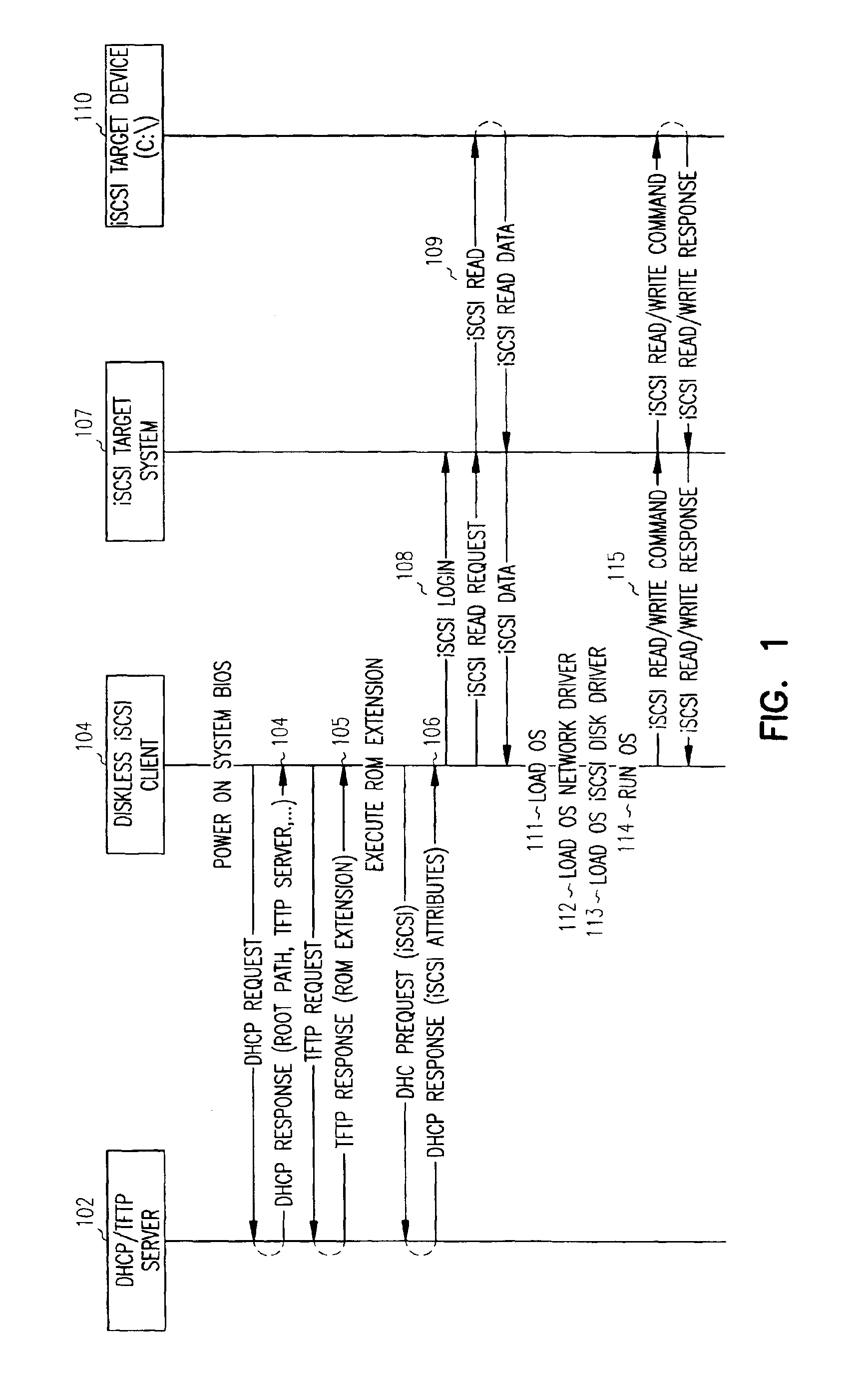 Modified operating system boot sequence for iSCSI device support