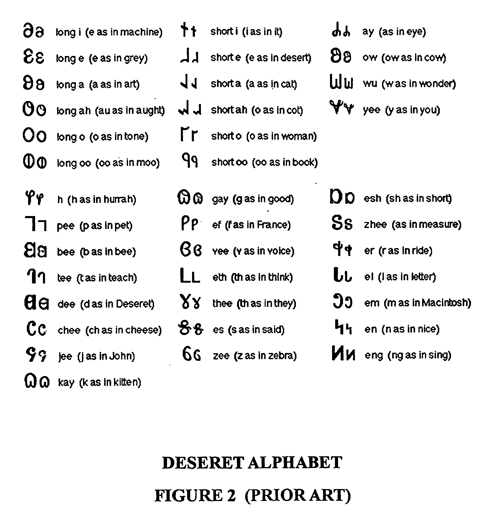 Initial teaching alphabet for teaching phonetics