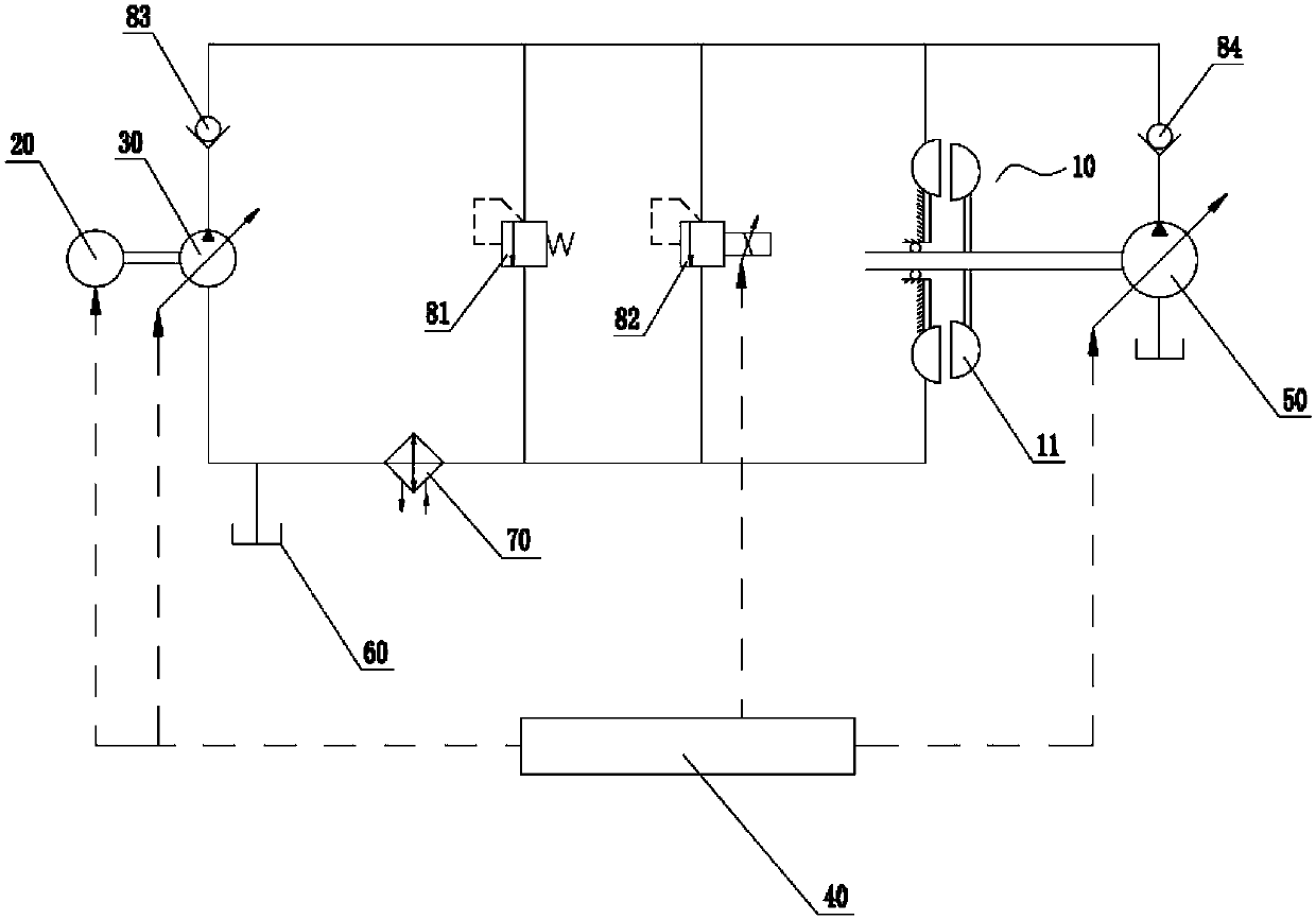 Pump control type hydraulic retarding system and control method thereof