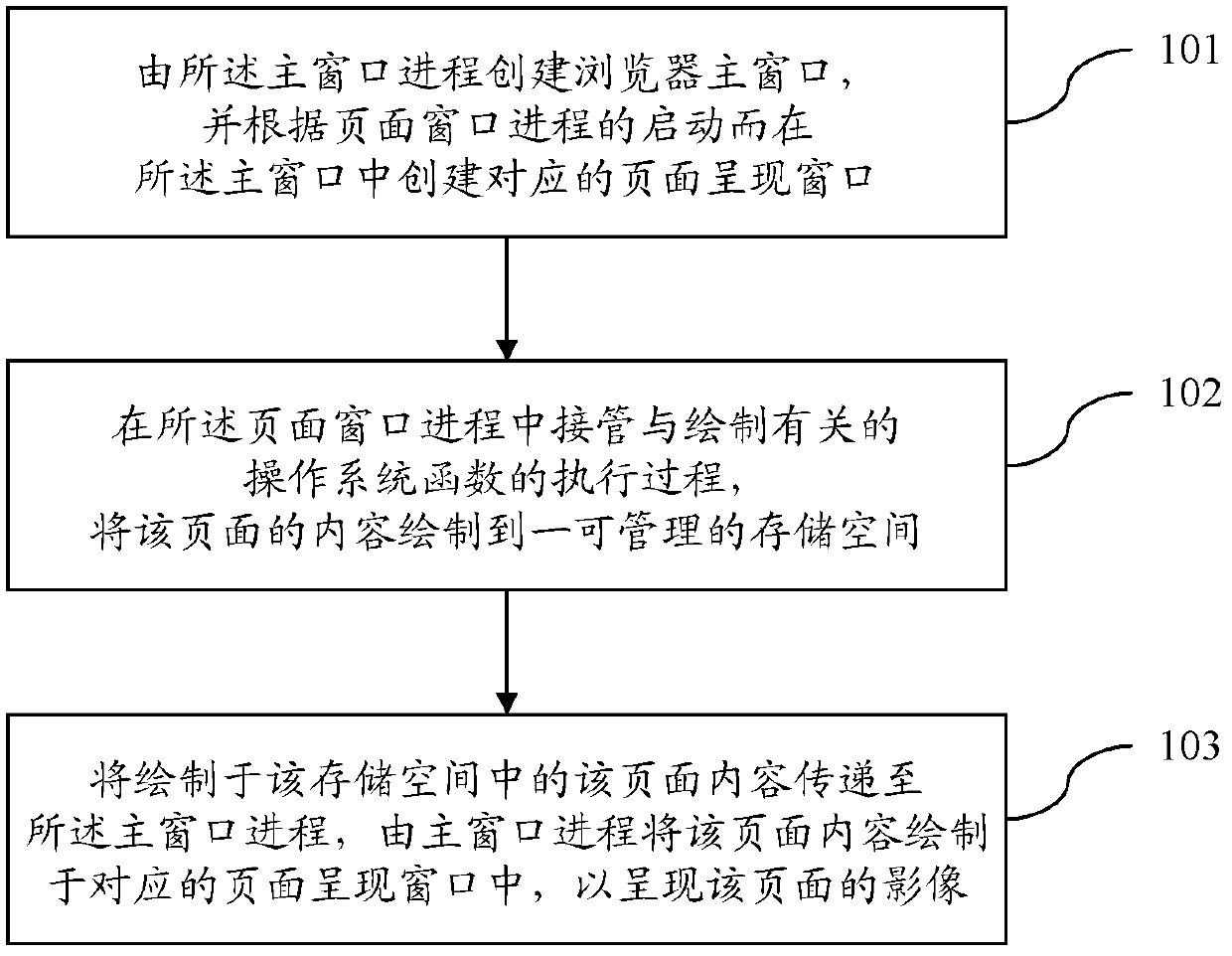 Page content presenting method and device for browser