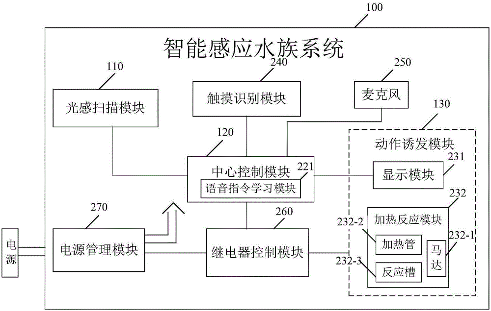 Intelligent sensing aquatic system