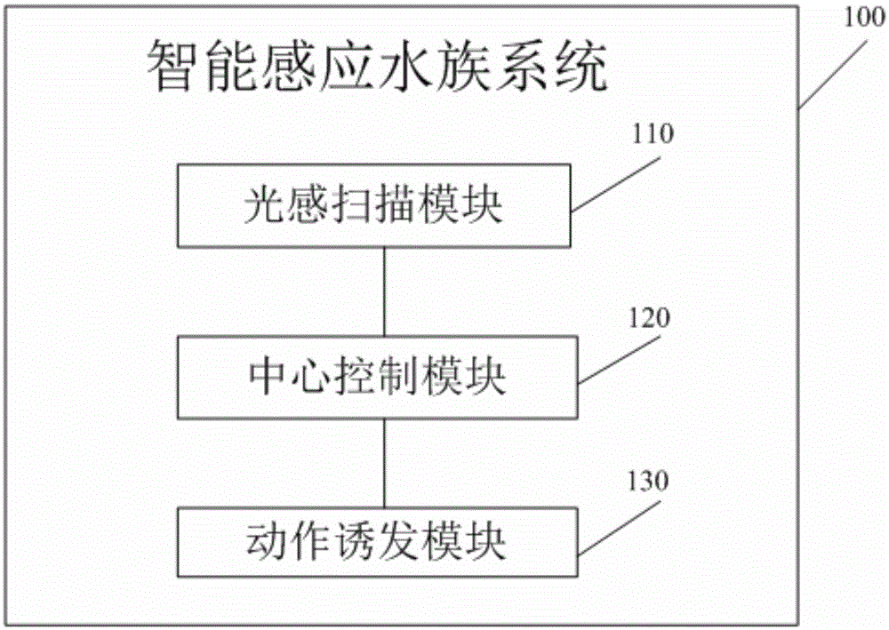 Intelligent sensing aquatic system