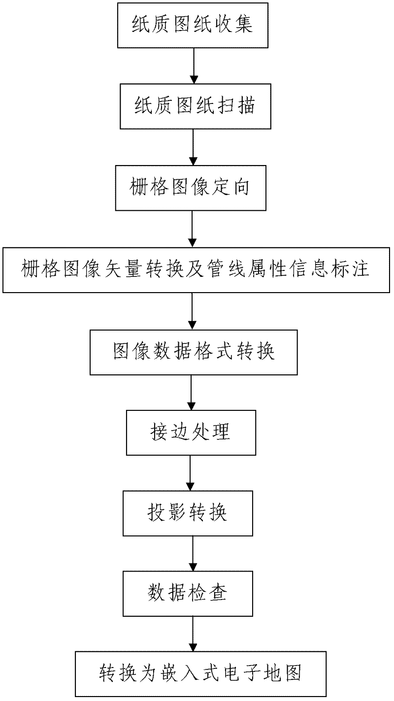 Underground pipeline positioning method based on CORS (continuous operational reference system)