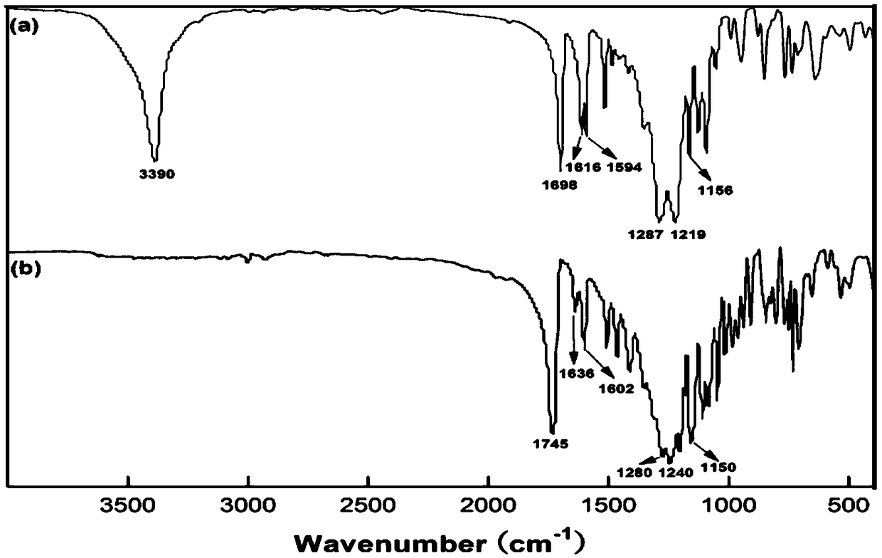 Durable fabric waterproofing agent and preparation method thereof