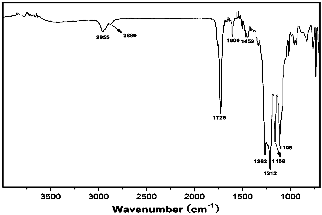 Durable fabric waterproofing agent and preparation method thereof