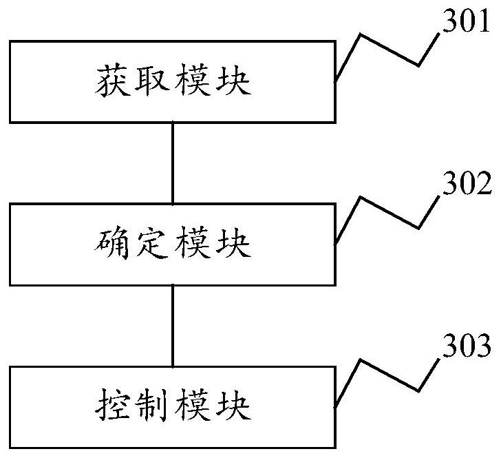 Fan control method and device, electronic equipment and computer-readable storage medium