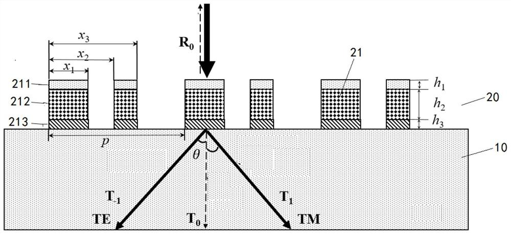 Grating structure