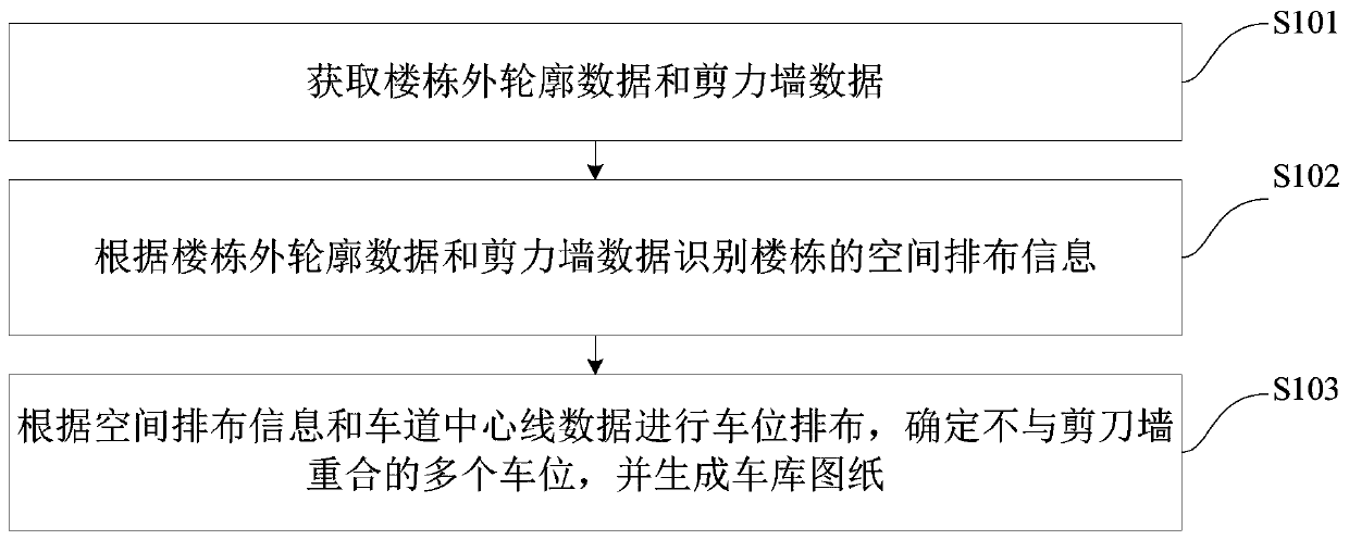 Garage drawing generation method and device, electronic equipment and storage medium