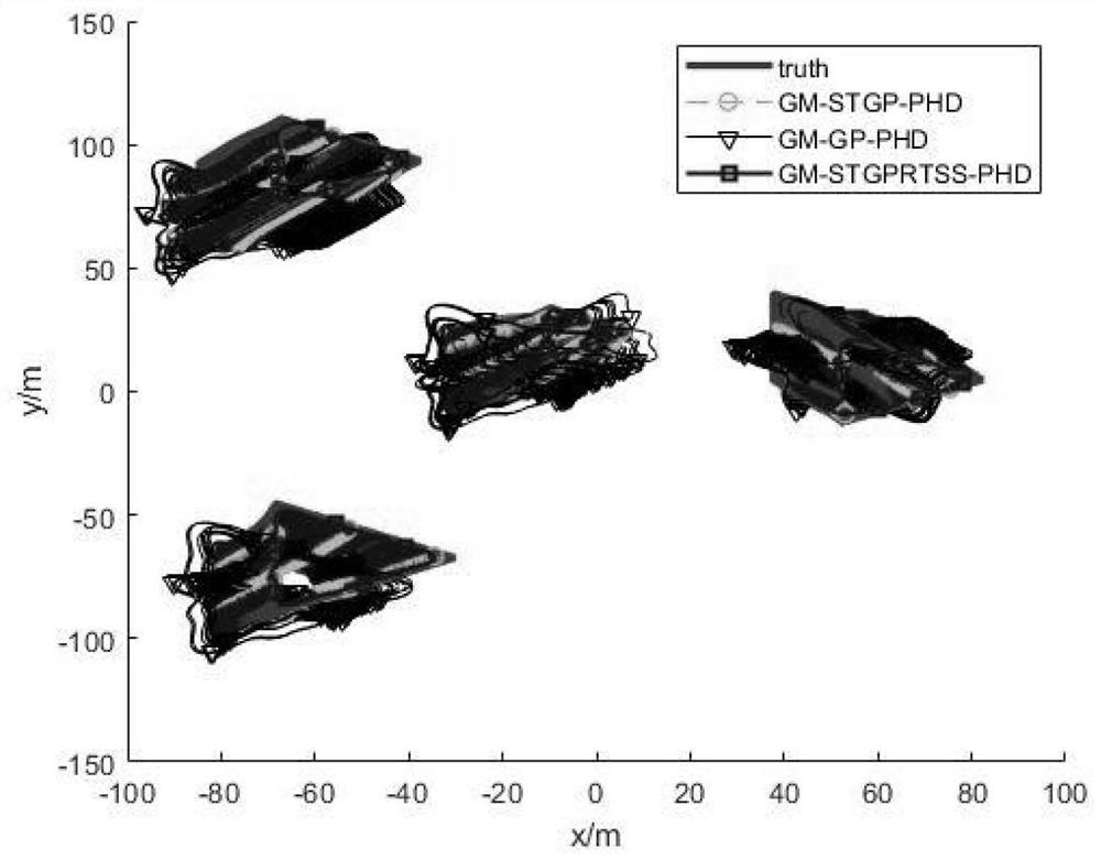 PHD filtering method for tracking non-rigid multiple extended targets