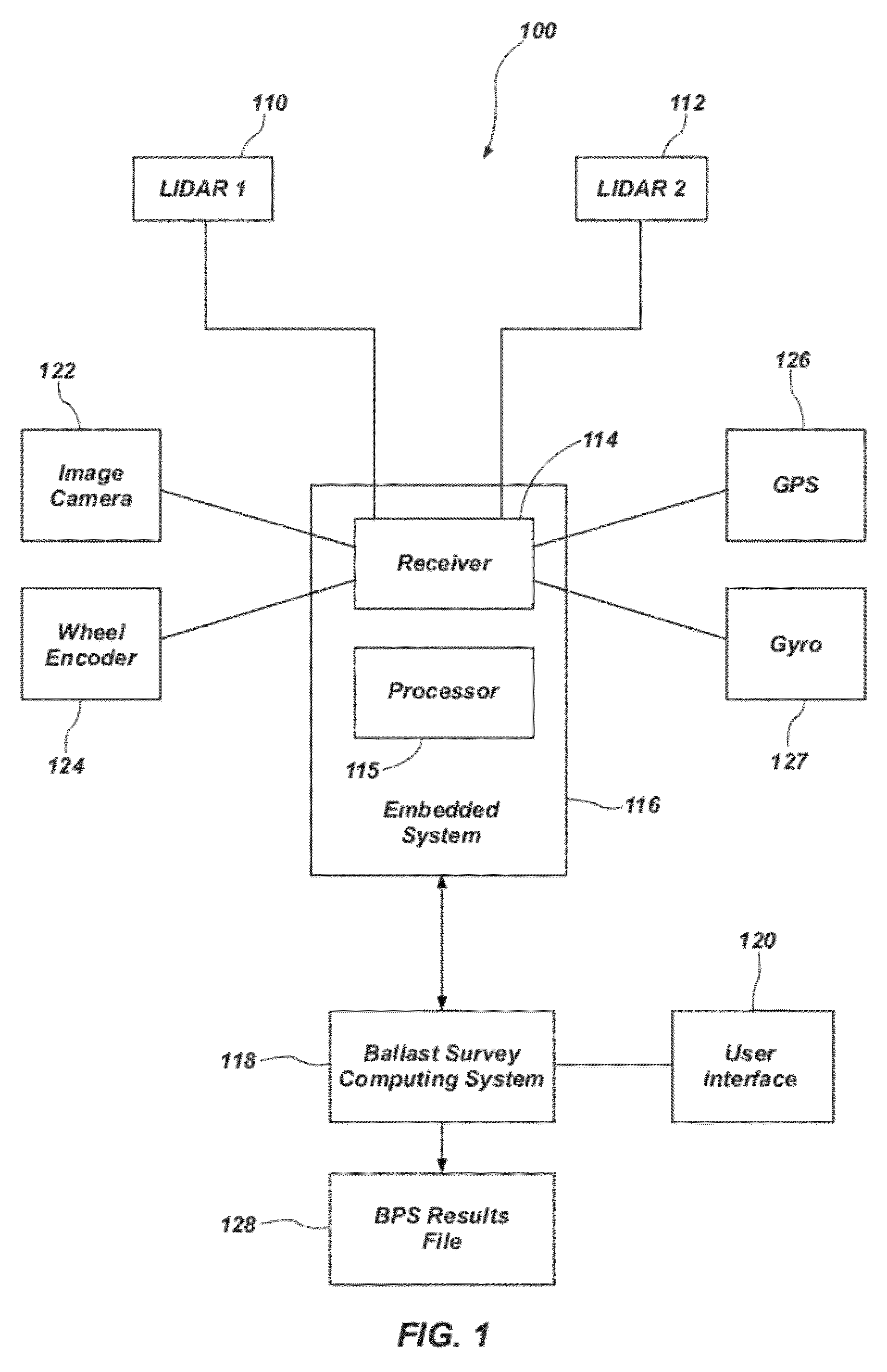 Ballast delivery and computation system and method