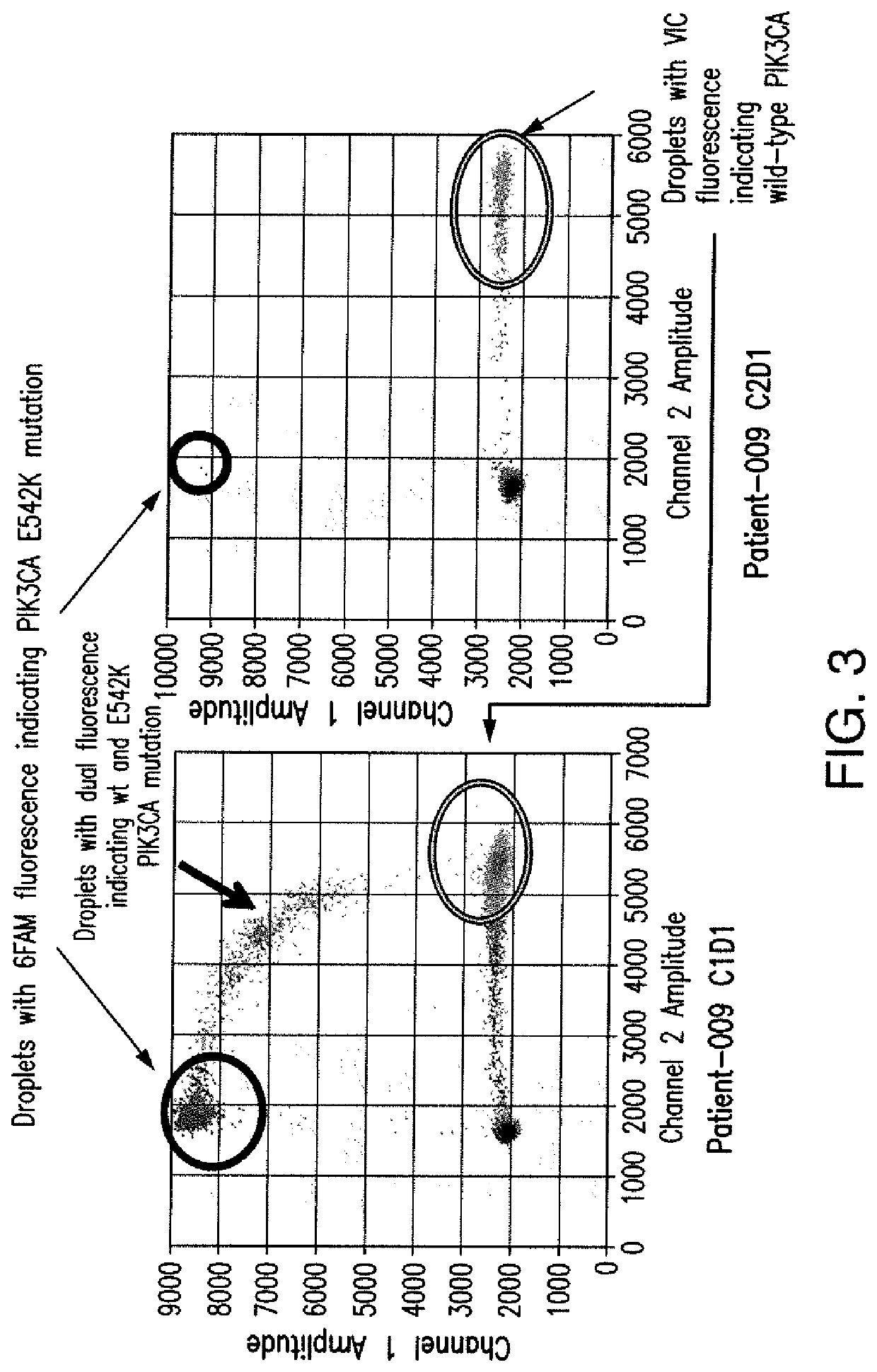 Biomarkers for response to PI3K inhibitors