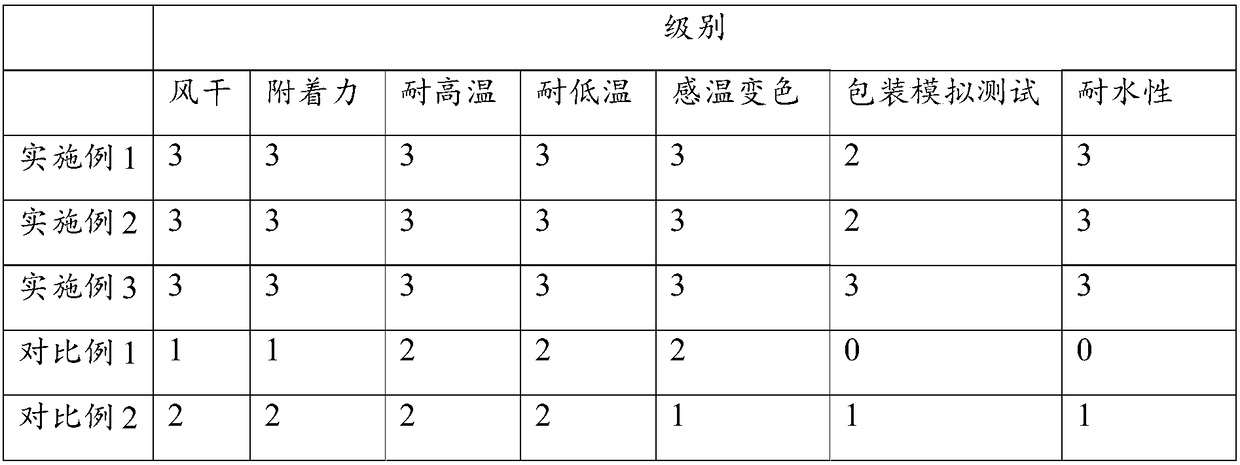 Thermochromic water-based ink for paper material and preparation method of thermochromic water-based ink