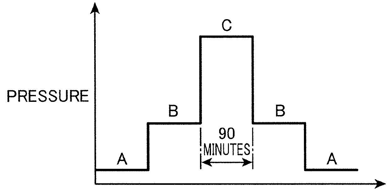 Method for measuring volumetric changes of object