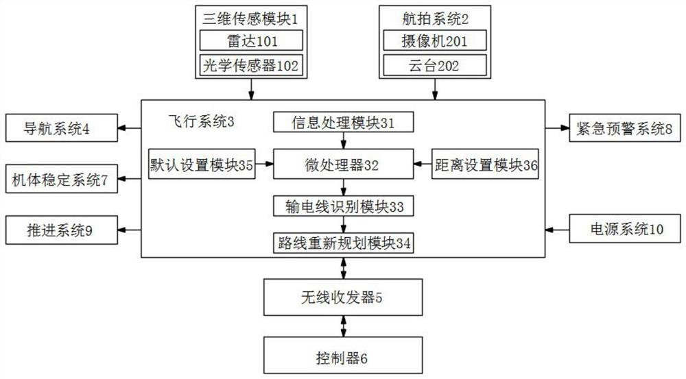 Unmanned aerial vehicle recognition and wire avoidance system and method based on three-dimensional sensing technology