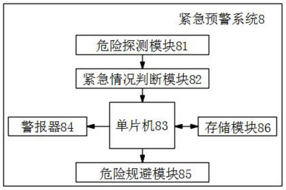 Unmanned aerial vehicle recognition and wire avoidance system and method based on three-dimensional sensing technology