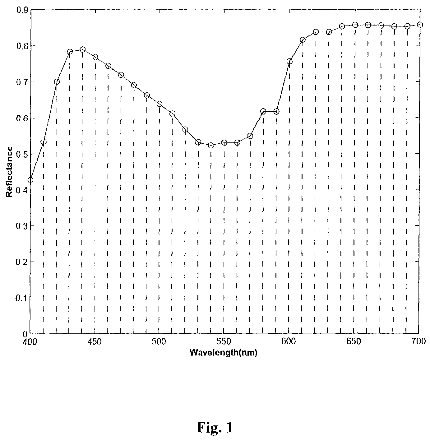 Method for modeling color halftones