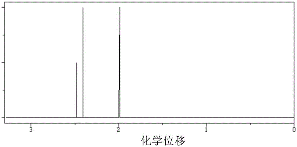 Preparation method of 1,4,5,8-octane tetranitrile