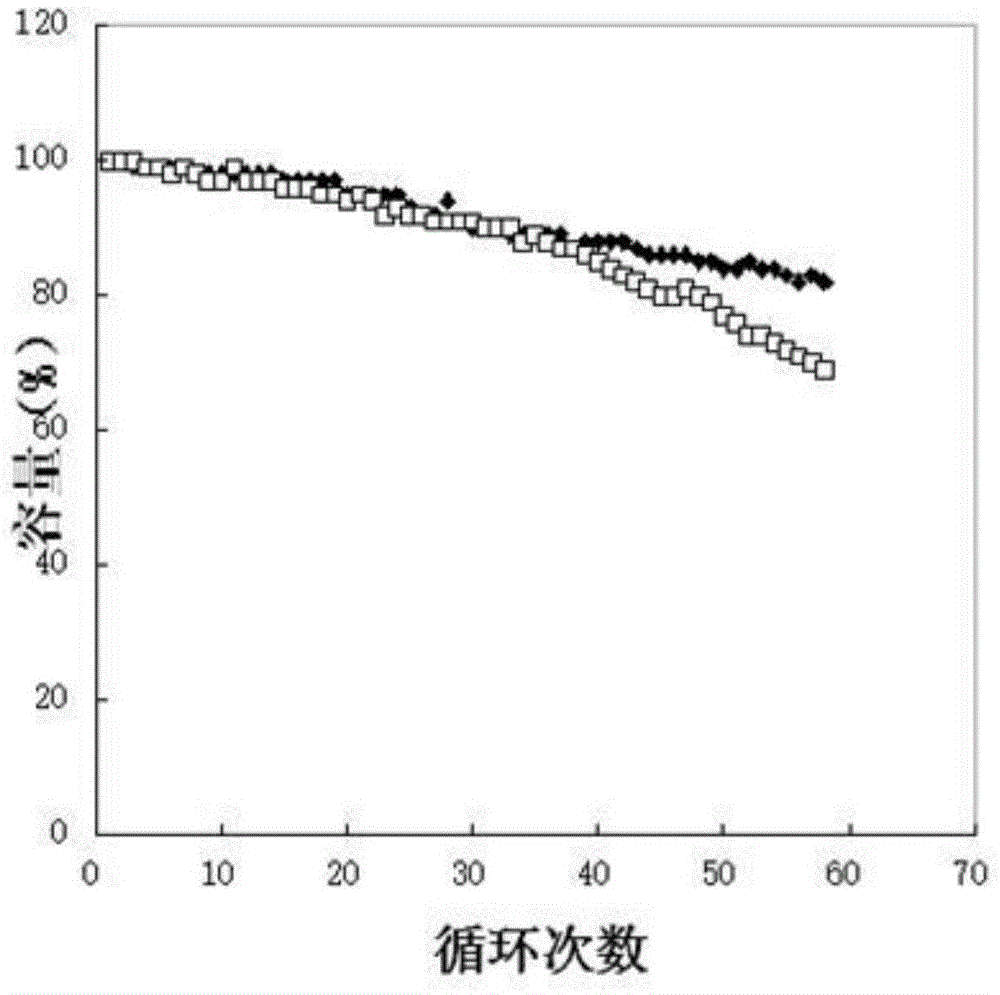 Preparation method of 1,4,5,8-octane tetranitrile