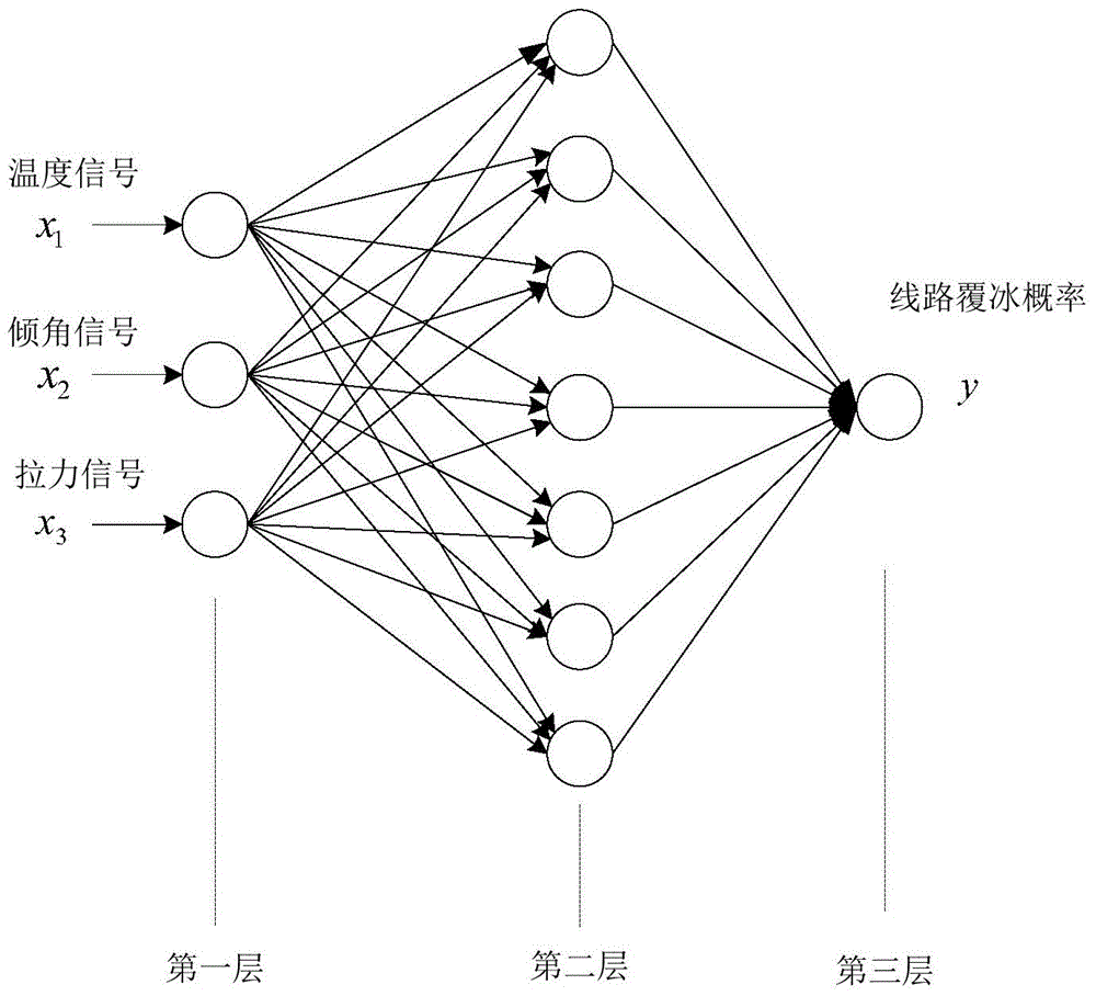 Electric transmission line icing state assessment method